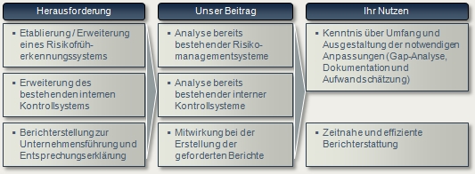 Leistung