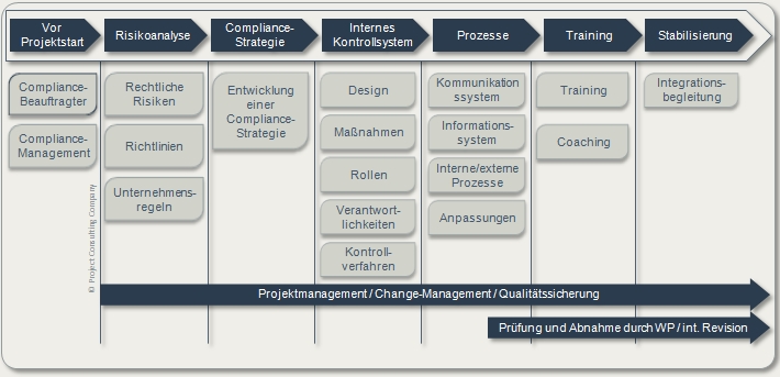 compliance04