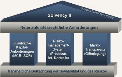 solv ii 3 smod
